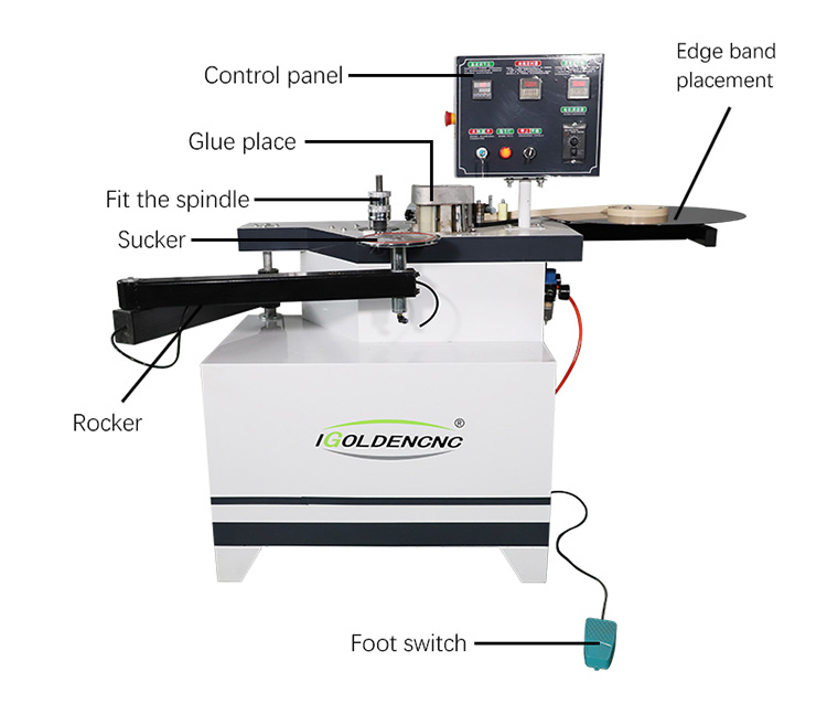 краевой бандсер