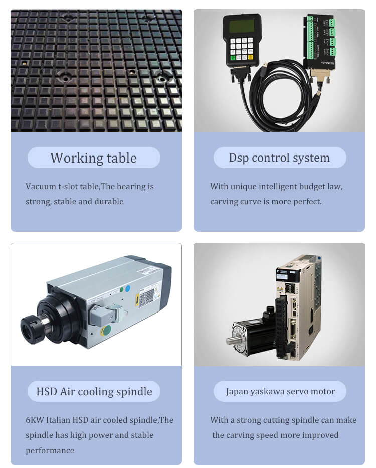 Фрезерный станок с вращающимся валом