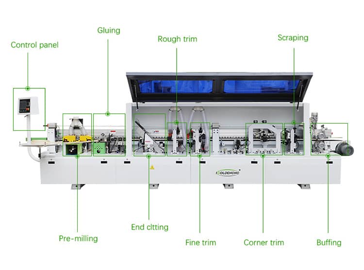 краевой бандаж машины