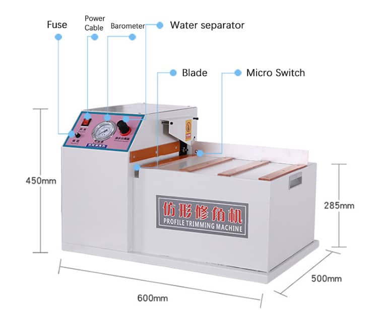 Профилирующий угол обрезки